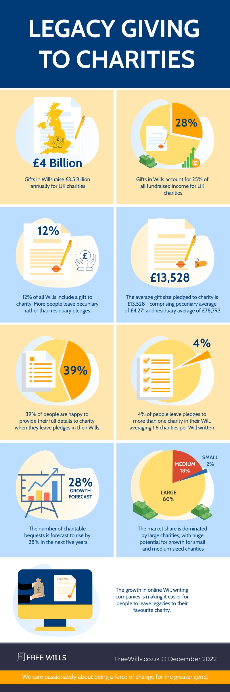 legacy fundraising charity infographic